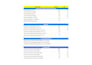 create an advanced SEO keyword cluster and topical map for better rankings